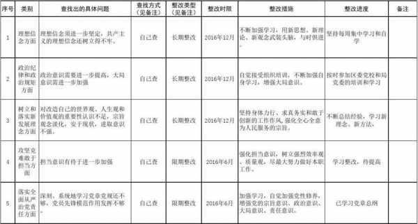  两学一做整改清单模板「两学一做整改措施」-第1张图片-马瑞范文网