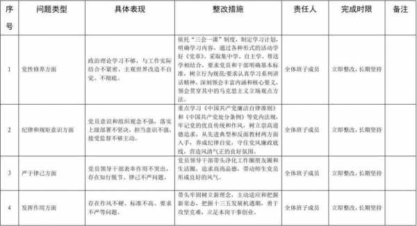  两学一做整改清单模板「两学一做整改措施」-第3张图片-马瑞范文网