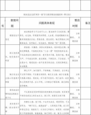  两学一做整改清单模板「两学一做整改措施」-第2张图片-马瑞范文网