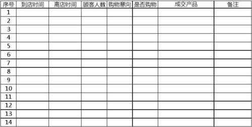 客户进店量统计表模板_顾客进店统计表-第2张图片-马瑞范文网