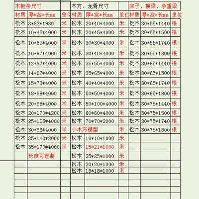 工地木方规格尺寸表-工地木工模板方条合同-第3张图片-马瑞范文网