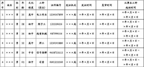 特种作业人员花名册目录 特种作业人员名单模板-第1张图片-马瑞范文网