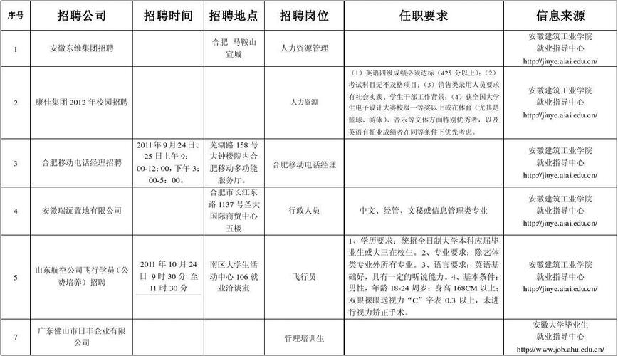 招聘人事主任模板-第2张图片-马瑞范文网