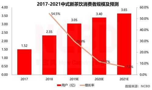 奶茶市场分析报告模板（奶茶市场分析报告模板怎么写）-第3张图片-马瑞范文网