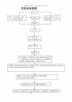 房产中介流程图片-第3张图片-马瑞范文网