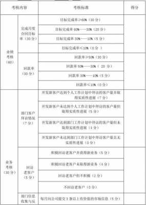 业务工作完成情况及工作绩效 业务完成情况模板-第2张图片-马瑞范文网