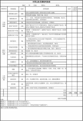 业务工作完成情况及工作绩效 业务完成情况模板-第3张图片-马瑞范文网