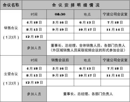 项目会议计划模板-第3张图片-马瑞范文网