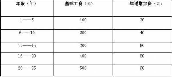 口腔诊所人员薪酬模板_口腔诊所人员薪酬模板范文-第2张图片-马瑞范文网