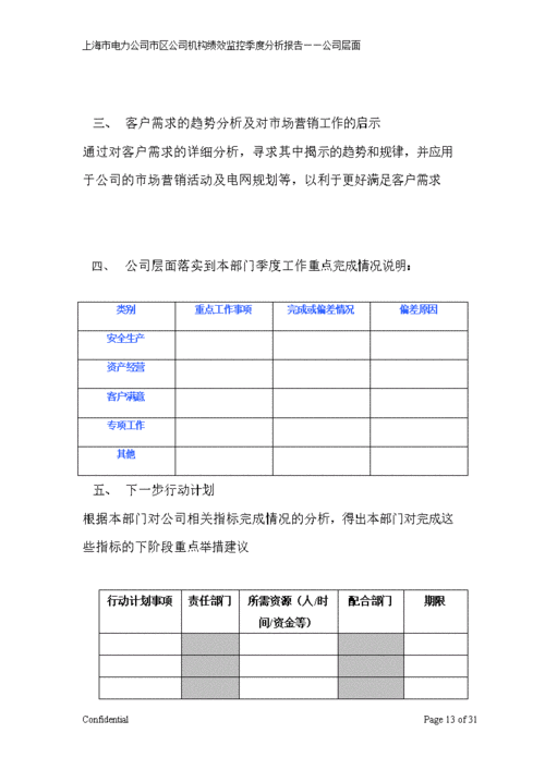 绩效项目监控报告模板_项目绩效运行监控分析表-第3张图片-马瑞范文网