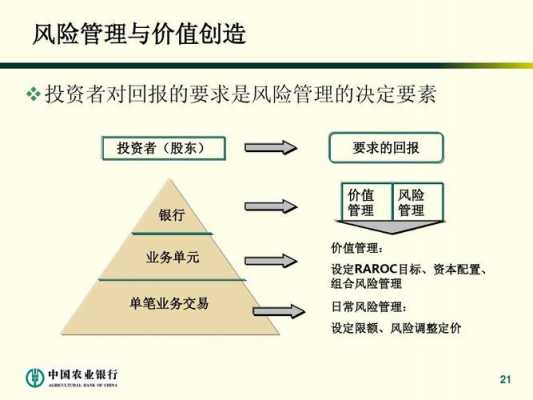 银行风险管理计划模板图片 银行风险管理计划模板-第3张图片-马瑞范文网