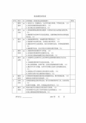 英语教学课堂评价-英语课教学点评模板-第2张图片-马瑞范文网