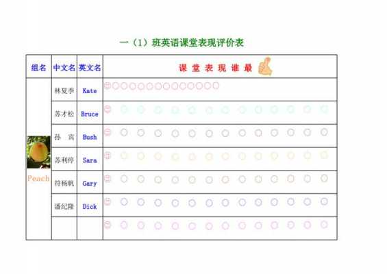 英语教学课堂评价-英语课教学点评模板-第3张图片-马瑞范文网