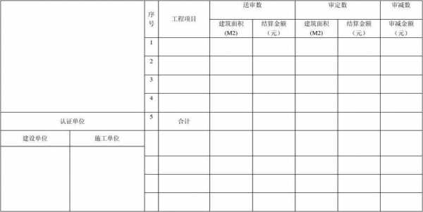 基建工程审计报表模板_基建工程审计实施方案-第1张图片-马瑞范文网