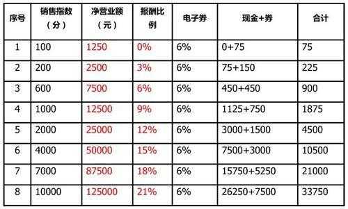  进货返利模板「销售返利货品 入账」-第3张图片-马瑞范文网