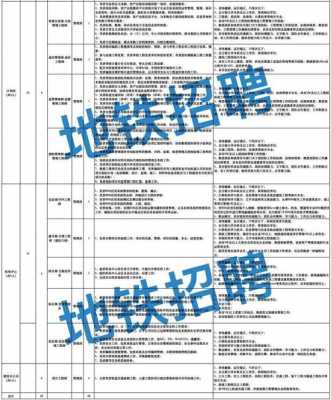 轻轨应聘-第3张图片-马瑞范文网