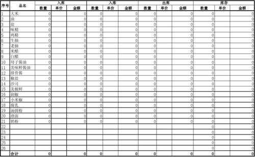 仓管账本 仓管备查账模板-第1张图片-马瑞范文网