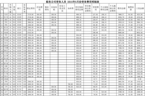 劳务服务费用表-第3张图片-马瑞范文网