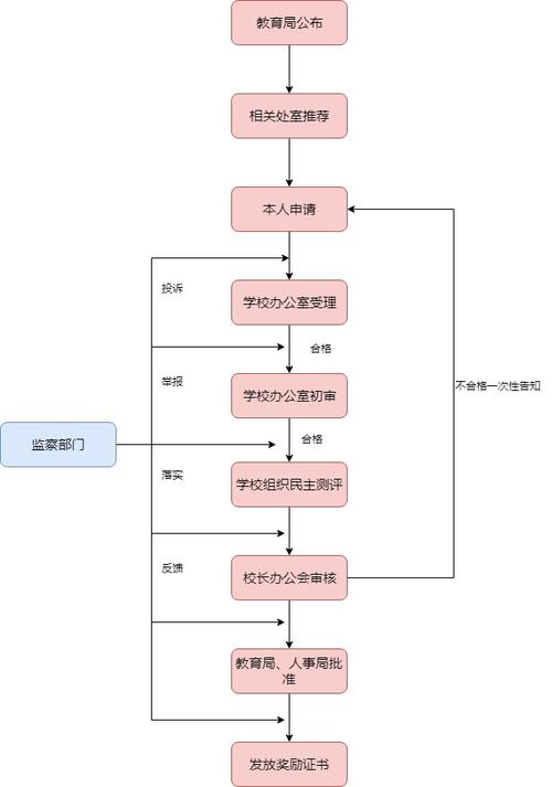 学校大会流程模板-第2张图片-马瑞范文网