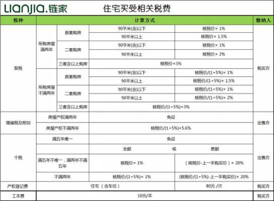 中介公司税费模板-第2张图片-马瑞范文网