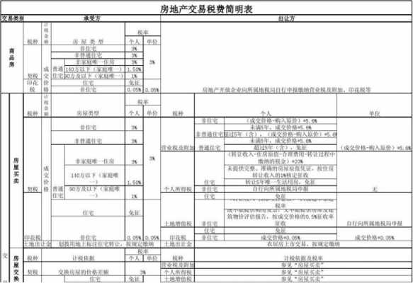 中介公司税费模板-第3张图片-马瑞范文网