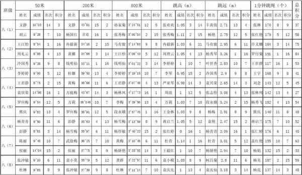 运动会积分榜设计图片-运动会积分表模板-第3张图片-马瑞范文网