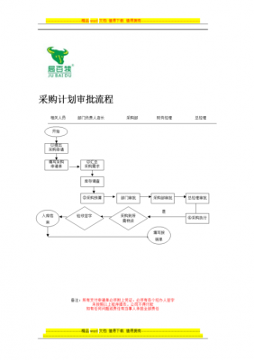 采购审计计划模板,采购审计流程图 -第1张图片-马瑞范文网