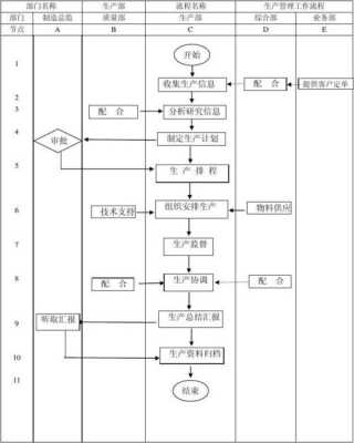 印刷生产模板（印刷生产流程）-第3张图片-马瑞范文网