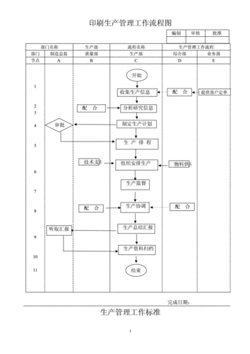 印刷生产模板（印刷生产流程）-第1张图片-马瑞范文网