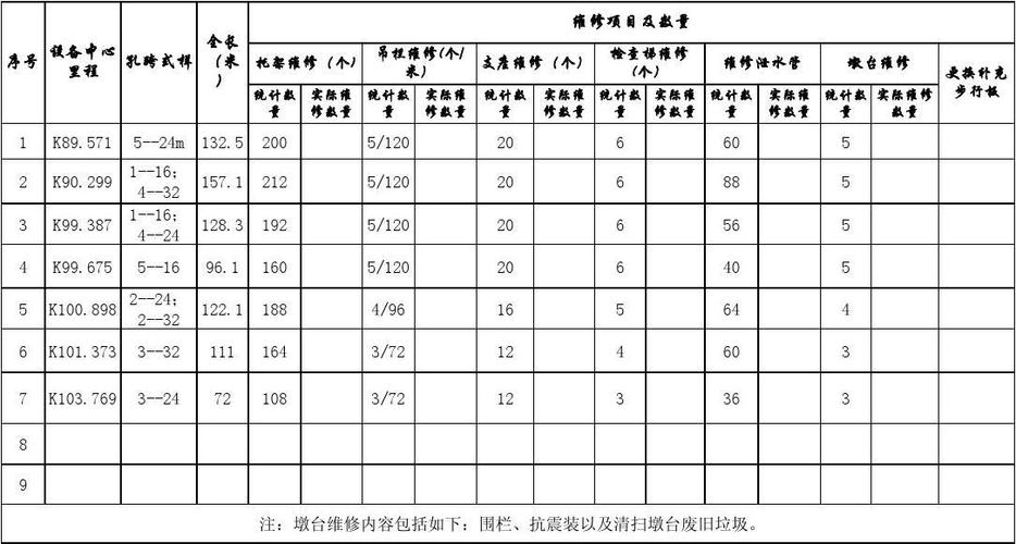 工程维修统计表格模板-第2张图片-马瑞范文网