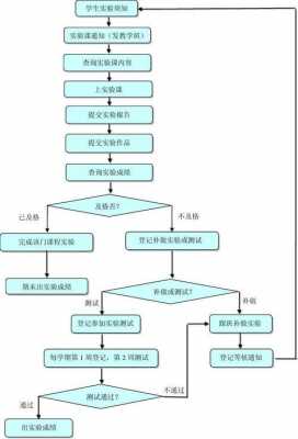 实验过程模板_实验过程和实验步骤是什么-第1张图片-马瑞范文网