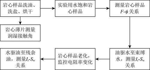 实验过程模板_实验过程和实验步骤是什么-第2张图片-马瑞范文网