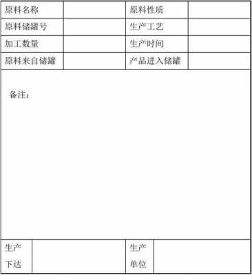 生产通知单范本-线材生产通知单模板-第2张图片-马瑞范文网