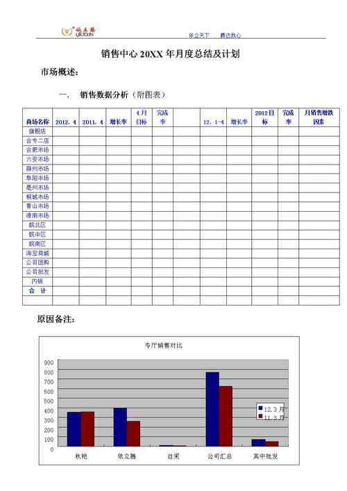 店铺季度计划模板_店铺季度总结怎么写-第2张图片-马瑞范文网