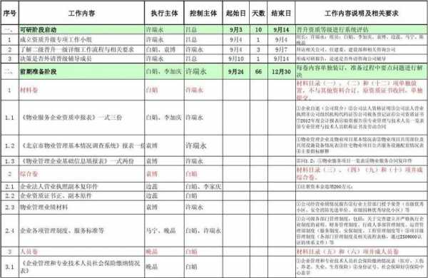 专项计划模板,什么叫专项计划 -第2张图片-马瑞范文网