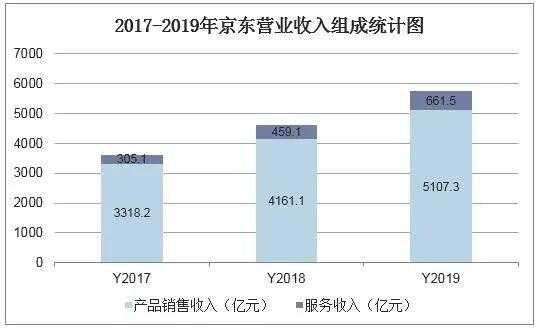 统计客户数据-按客户统计营业额模板-第2张图片-马瑞范文网