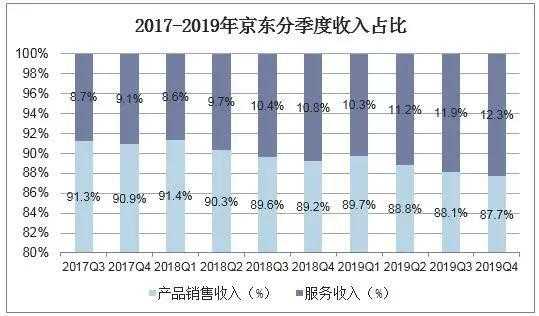 统计客户数据-按客户统计营业额模板-第1张图片-马瑞范文网