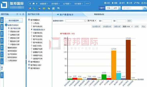 统计客户数据-按客户统计营业额模板-第3张图片-马瑞范文网