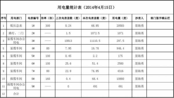 用电量测算模板-第1张图片-马瑞范文网