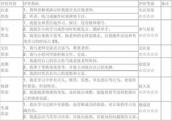 学生课后自评 课后自我评价优秀模板-第3张图片-马瑞范文网