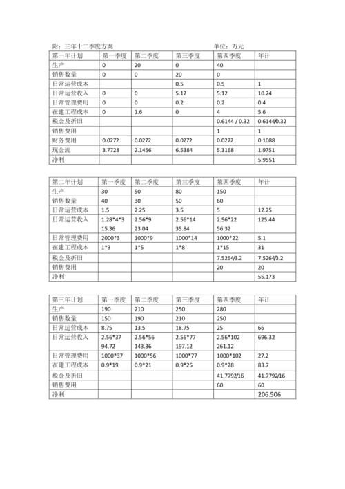  融资结构数据表模板「融资结构数据表模板怎么做」-第1张图片-马瑞范文网