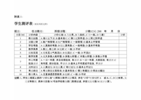  测评评报告模板「测评评价表」-第2张图片-马瑞范文网