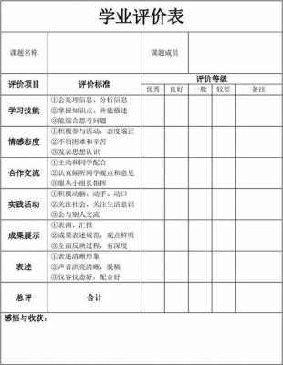  测评评报告模板「测评评价表」-第1张图片-马瑞范文网