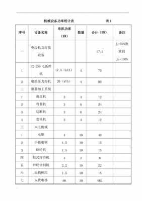 机械统计表模板,工程机械统计表 -第1张图片-马瑞范文网