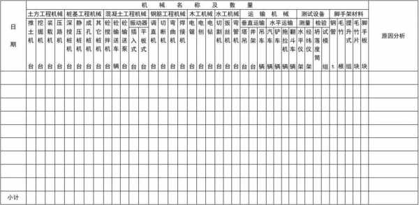 机械统计表模板,工程机械统计表 -第2张图片-马瑞范文网