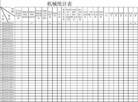 机械统计表模板,工程机械统计表 -第3张图片-马瑞范文网