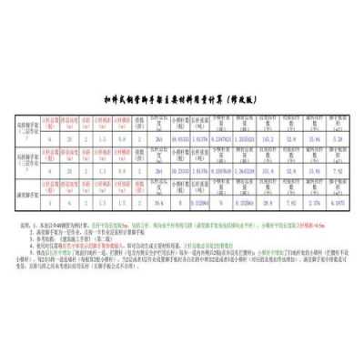 模板材料工程量匡算（模板工程材料用量简单经验算法）-第2张图片-马瑞范文网