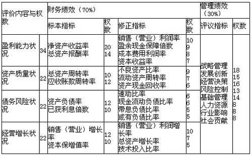 投资收益评价模板（投资收益评价指标）-第3张图片-马瑞范文网