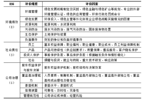 投资收益评价模板（投资收益评价指标）-第1张图片-马瑞范文网