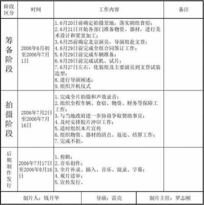 剧组拍摄计划模板怎么写 剧组拍摄计划模板-第2张图片-马瑞范文网